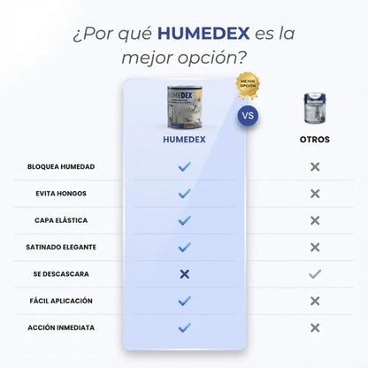 4 Litros Sellador Transparente Impermeabilizante | Humedex